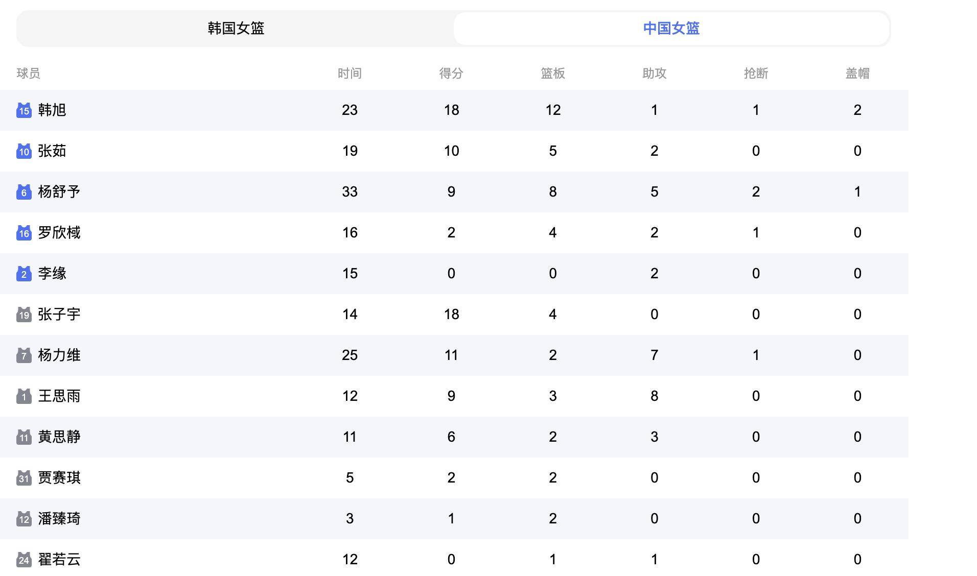 CBA常规赛赛程吃紧,托特纳姆赛前队长鼓劲,目标明确,训练强度明显提升 CBA常规赛赛程吃紧,托特纳姆赛前队长鼓劲,目标明确,训练强度明显提升